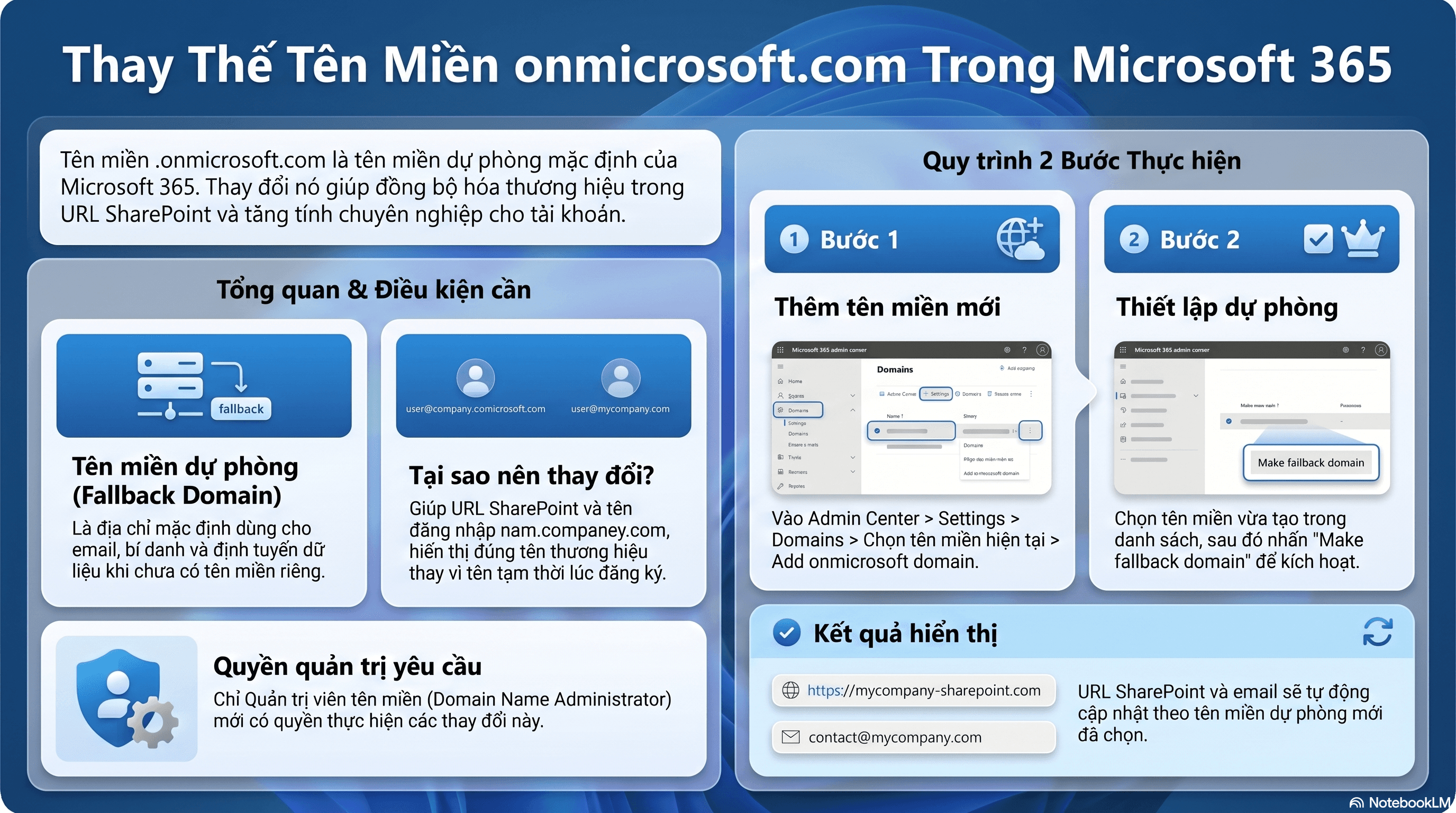 Thêm hoặc thay thế tên miền onmicrosoft.com trong Microsoft 365