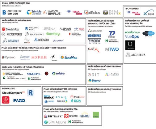 Bim Software 505x420
