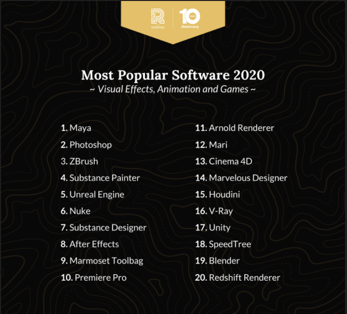 20 Best Software for Vfx