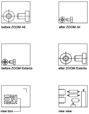 Zoom Auto Cad